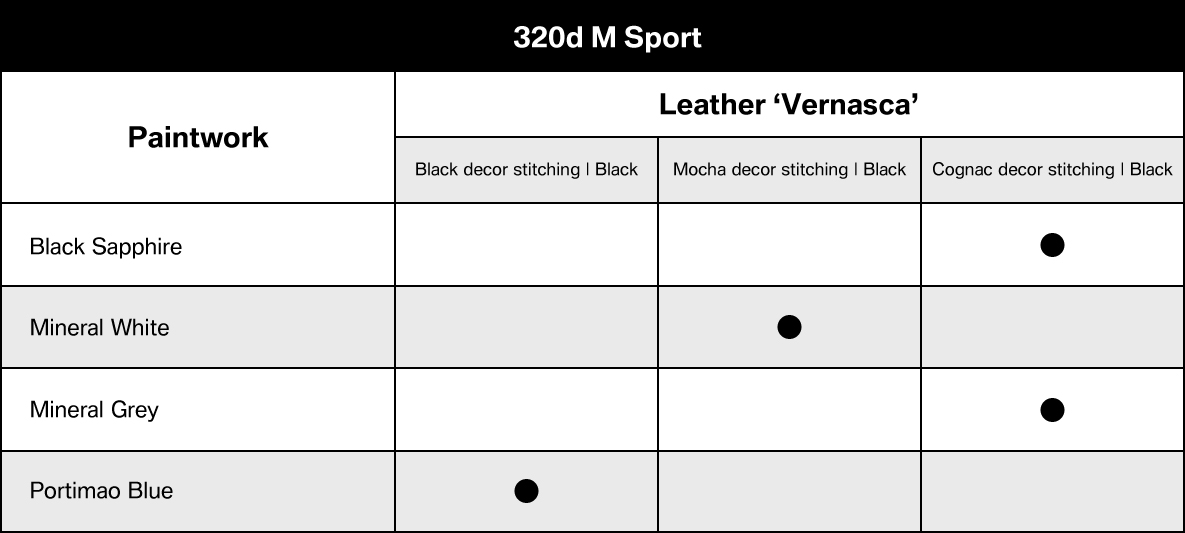 320d M Sport 320d M Sport